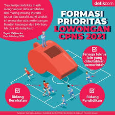 Tentu saja itu adalah cara mudah lolos cpns 2021. Daftar Try Out Cpns 2021 Press Word