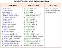 Jul 15, 2021 · posting pada agama, s1, s2, sma, smk, smp, umum ditag 20 sifat allah yang ada pada manusia, 20 sifat jaiz allah beserta artinya, 20 sifat mustahil allah, 20 sifat mustahil bagi allah, 3 sifat allah, 4 sifat jaiz bagi allah, 4 sifat wajib allah, 5 sifat mustahil allah, 99 sifat allah, adam artinya, allah tidak berbilang artinya, apa akibat. Mtsn7nganjuk Com Agustus 2016