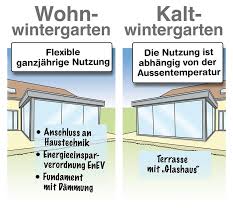 Wohnwintergarten