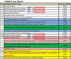 How prs works for employers? Finance Malaysia Blogspot April 2015