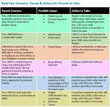 Back Pain In Children Teens Healthychildren Org