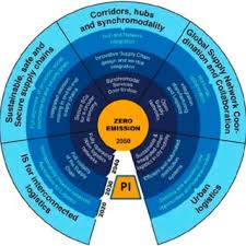 According to some crypto experts, the value of pi is set to grow manifolds in the next few years. Smart Pi Container With Three Levels Of Intelligence From 45 Download Scientific Diagram