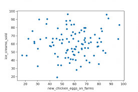 Constructing and reading scatter plots. Pandas Tutorial 5 Scatter Plot With Pandas And Matplotlib
