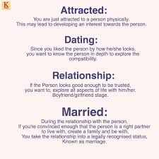 You can embed the form below a blog post explaining the dating application process and the process of application. Difference Between Exclusive Dating And Boyfriend Girlfriend Url To