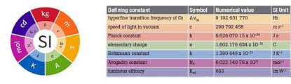 Reference materials are particularly important for analytical chemistry and clinical analysis. Learn About Calibration Basics What Is Calibration By Fluke