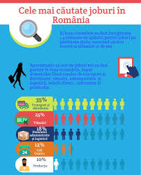 Jun 26, 2021 · hipo.ro a prezentat lista celor mai căutate meserii în viitor, dar și remunerațiile pentru fiecare job în parte. Cele Mai CÄƒutate Joburi Pe Timp De Pandemie