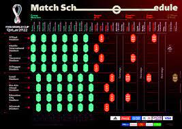 Fifa World Cup 2022 Match Schedule Fifa World Cup On Twitter: "#Icymi: The Fifa #Worldcup Qatar 2022 Match  Schedule Was Confirmed & Released This Week 🇶🇦🗓😍 ℹ️ All The Info You  Need's All In One Place, Right Here