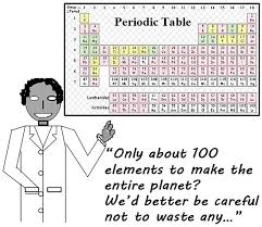 The Periodic Table Of The Chemical Elements And Sustainable