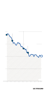 We did not find results for: La Diminution Du Temps De Travail En France Expliquee En 4 Graphiques