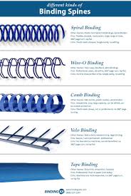 what are binding spines called spiral book binding coil