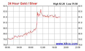 gold to silver ratio archives gary a scott