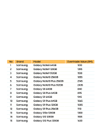 Malaysia price, samsung phone list. Samsung Galaxy S20 Trade Up Samsung My