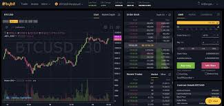 Keep the use crypto price radio button selected. Crypto Derivatives Platform Bybit Now Also Offers Spot Trading Securities Io