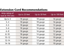Electrical Cord Size Chart Related Keywords Suggestions