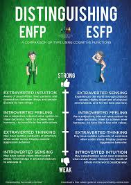 Pin By Sage Sky On Esfp The Performer Enfp Personality Enfp Mbti Personality