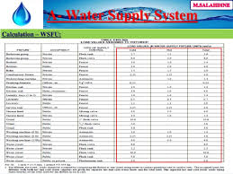 15 organized wsfu chart