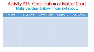 activity 16 classification of matter chart make the chart