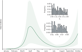 Covid 19 Spread In The Uk The End Of The Beginning The Lancet Track the figures that determine local hotspots, how lockdown affects your area, who is most at risk, and the global rate of growth.