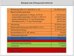 Schaubild ertragswertverfahren und tabelle ertragswertvervielfältiger. Ertragswertverfahren Nach Immowertv K Im Software Fur Immobilienbewertung