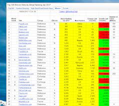 How each coin cap is calculated? Are You In The Bitcoin 1 A New Model Of The Distribution Of Bitcoin Wealth By Bambouclub Medium