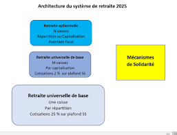 La fonction publique de l'état les emplois de la fonction publique d'état se répartissent entre les administrations centrales de l'état et les services déconcentrés. Reforme Des Retraites L Heure De Verite Fondation Ifrap