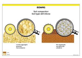 Cohesive Vs Non Cohesive Cohesive Site Plan Types Of Soil