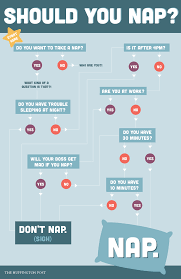 How To Tell If Its Time For A Nap In One Simple Chart