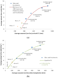 Agriculture Free Full Text Olive Cultivation Its Impact On Soil Erosion And Its Progression Into Yield Impacts In Southern Spain In The Past As A Key To A Future Of Increasing
