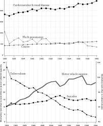 life and death during the great depression pnas