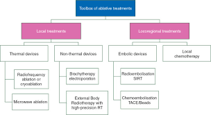 See the complete profile on linkedin and discover adam's connections and jobs at similar companies. Esmo Consensus Guidelines For The Management Of Patients With Metastatic Colorectal Cancer Annals Of Oncology