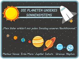 Sachunterricht In Der Grundschule Materialpaket Zum Thema Planeten Planeten Grundschule Sachunterricht Grundschule