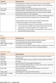 The drivers provided on this page are for konica minolta bizhub c3100p(ee:f3:b0), and most of them are for windows operating system. Openquestions S Diary