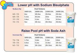 pool chemical levels and chemical charts pool chemicals