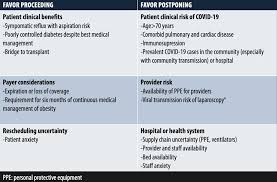 Check spelling or type a new query. Raising The Standard Bariatric Surgery In The Time Of A Covid 19 Pandemic Bariatric Times