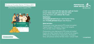 Syarat Dan Cara Pindah Kelas Bpjs Kesehatan Tarif Baru Berlaku 1 Januari 2020 Mamikos Info