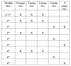 How Many Do I Need Lotel Mesh Ups Rebar Ups