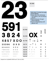 Vision Chart Eh P 153