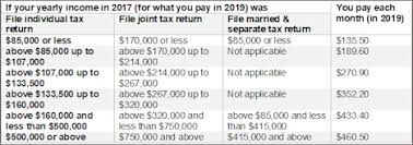 54 Skillful Medicare Premium Chart 2019