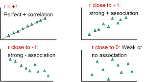 The data we are working with are paired data, each pair of. The Correlation Coefficient R