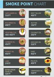 Best Air Frying Oil Which Oil Should I Use With My Air Fryer