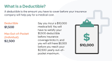 Image result for what is medicare part b deductible for 2019