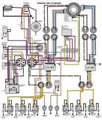 Engine Wiring Diagram Peugeot 5 Malaysia
