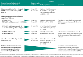 Here are 10 more facts about prostate cancer. Can We Improve The Definition Of High Risk Hormone Naive Non Metastatic Prostate Cancer Tombal 2014 Bju International Wiley Online Library