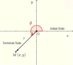 نتیجه جستجوی لغت [tangent] در گوگل