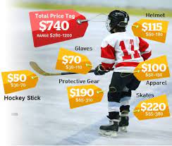 Okay, so now you know what to start with. How To Start Playing Hockey Guide For Parents And Kids New To Hockey