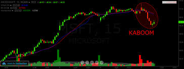 Volume Weighted Moving Average Vwma Top 4 Trading Strategies