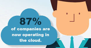 10 benefits of cloud hosting. Three Reasons Cloud Hosting Is Better Than Shared Hosting