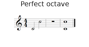 Where does the word 'octave' come from? Perfect Octave Music Theory
