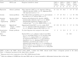 Agreement Between Chart Diagnoses And Standardized