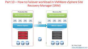 Contact us and we will help you get the training you need! Part 10 How To Failover Workload In Vmware Vsphere Site Recovery Manager Srm Youtube